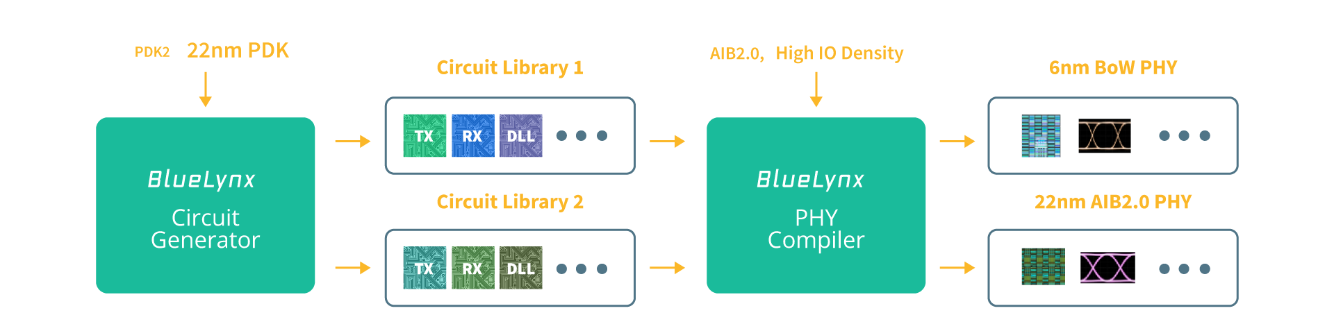 BlueLynx Technology Diagram BlueLynx Technology Diagram